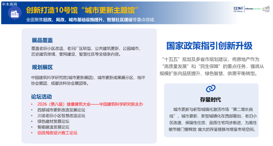 2026中国成都建博会图片